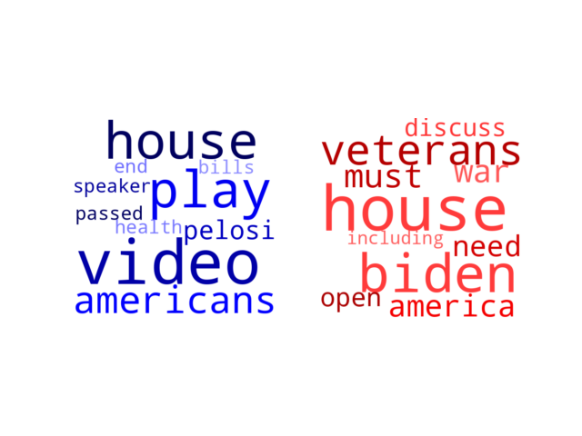 Wordcloud from Sunday November 20, 2022.